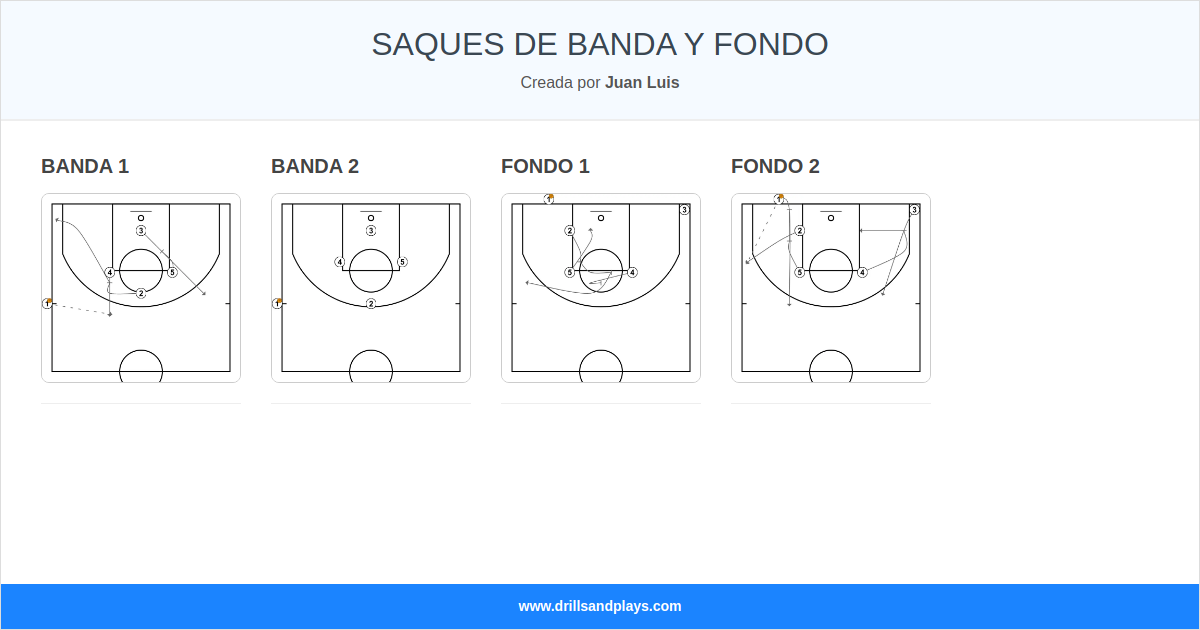 Remises de côté et de fond Remises de côté et de fond