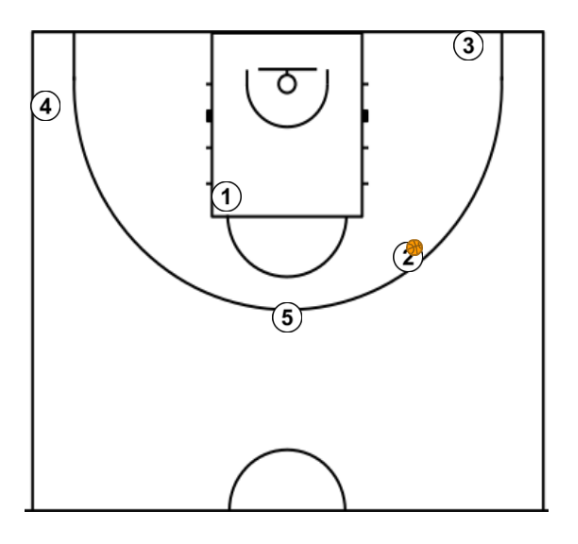 5 step image of playbook Ponsarnau's pick and roll sideline