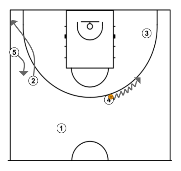 2 step image of playbook Missouri - Baseline Rip ISO