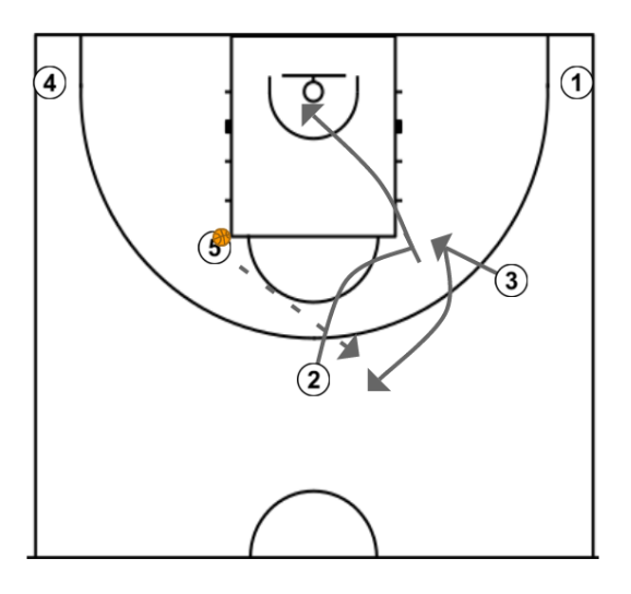 2 step image of playbook Princeton action