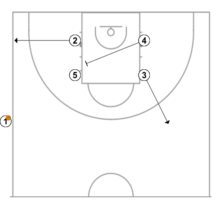 2 step image of playbook IHSA GBB Summer League-Box Lob