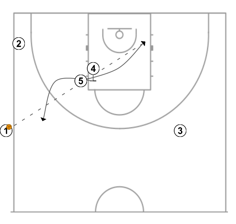 3 step image of playbook IHSA GBB Summer League-Box Lob