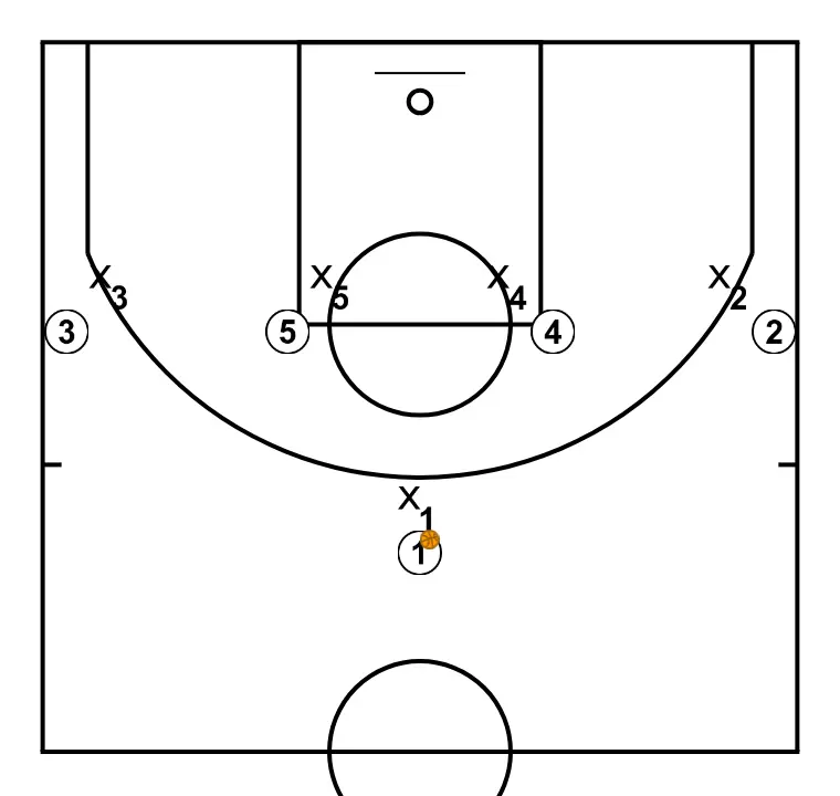 High-Post Pick-and-Roll, \