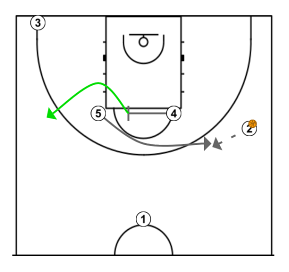2 step image of playbook Iverson Gets/Isolation