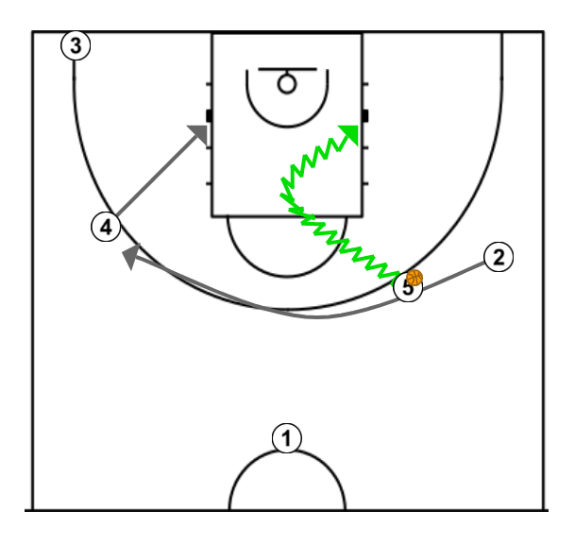 3 step image of playbook Iverson Gets/Isolation
