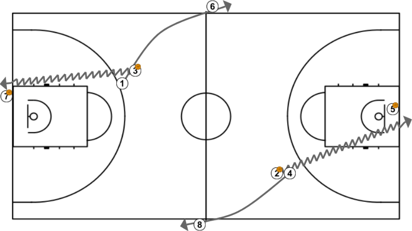 2 step image of playbook 1C1 a toda pista en diagonal