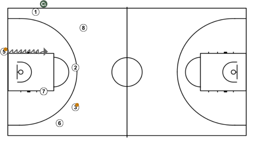 2 step image of playbook Movimiento 4x0 + 4x4