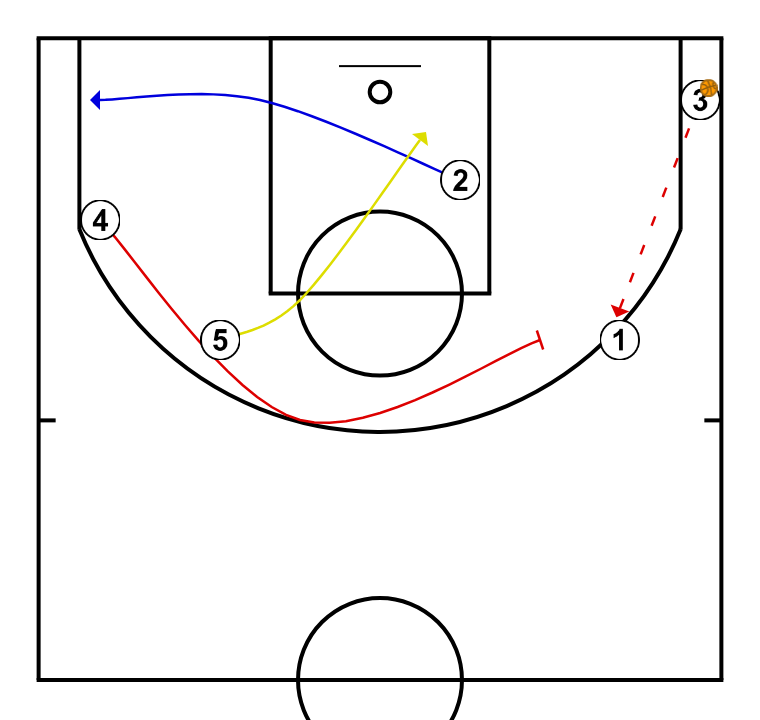 5 step image of playbook Cabeza Mistral