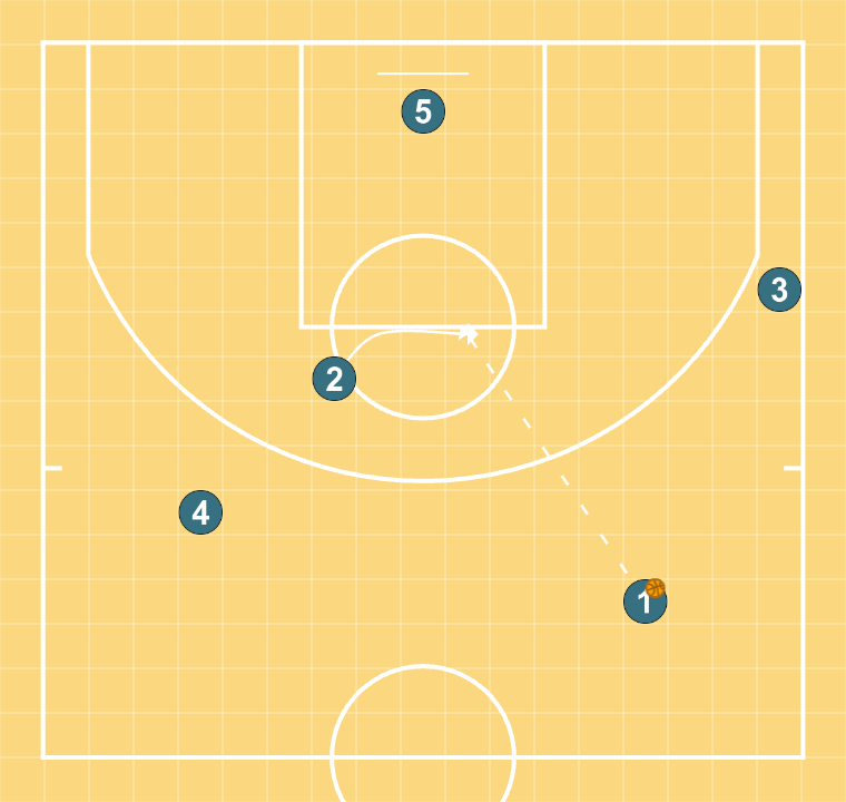 4 step image of playbook Princeton grande