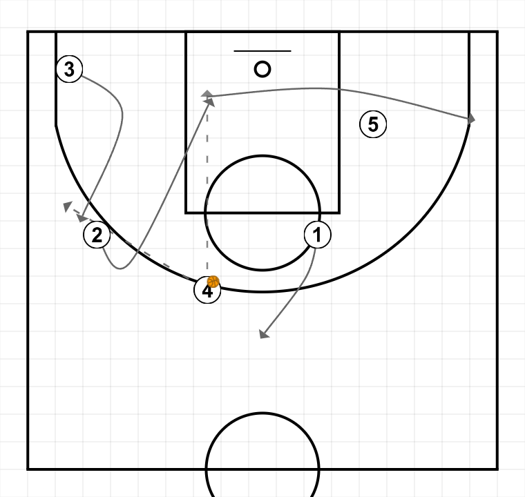 2 step image of playbook Libre Maccabi Finish