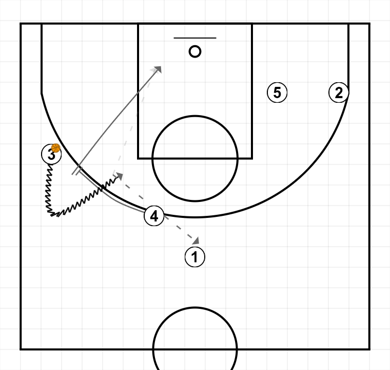 3 step image of playbook Libre Maccabi Finish