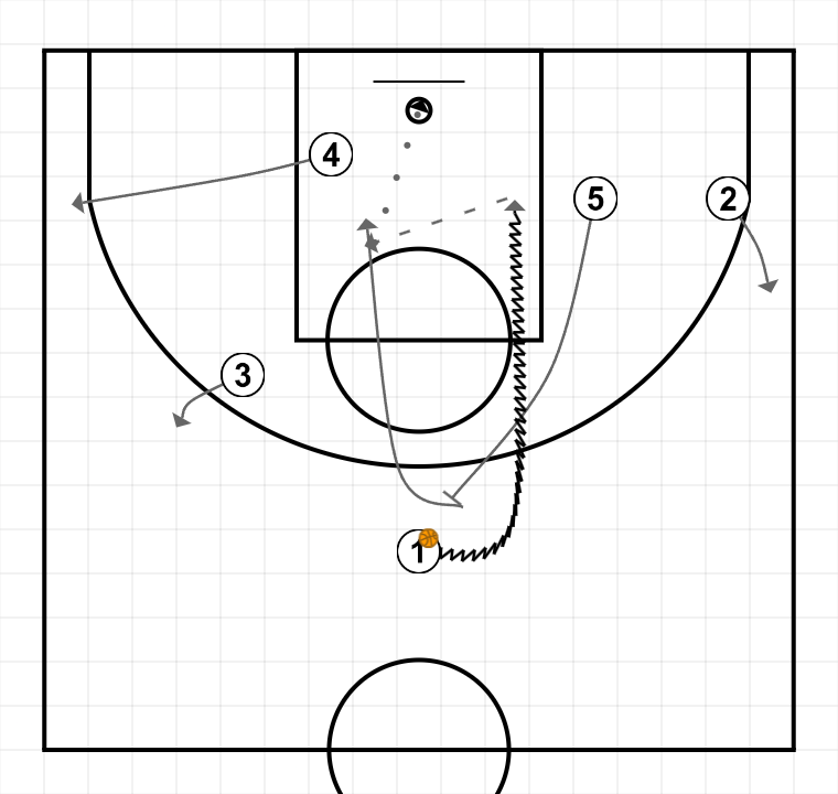 4 step image of playbook Libre Maccabi Finish