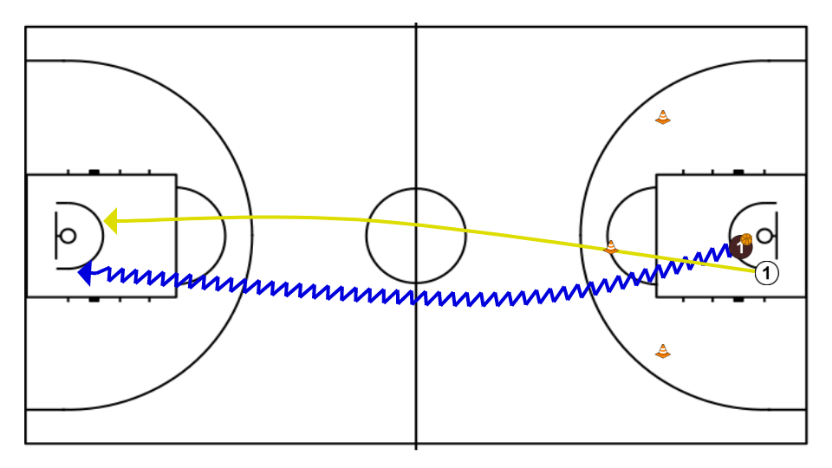 4 step image of playbook 1vs1 DEFENSOR DECIDE + 1vs1 pista completa