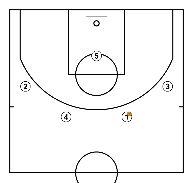  How To Get Quality 3 Point Shots In Transition