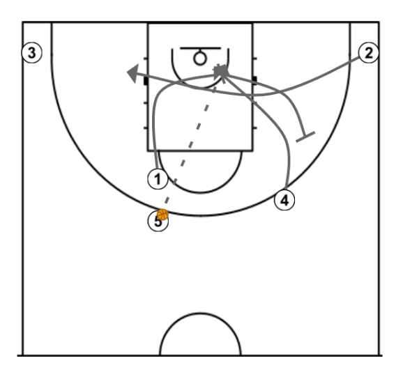 2 step image of playbook BC Igokea action