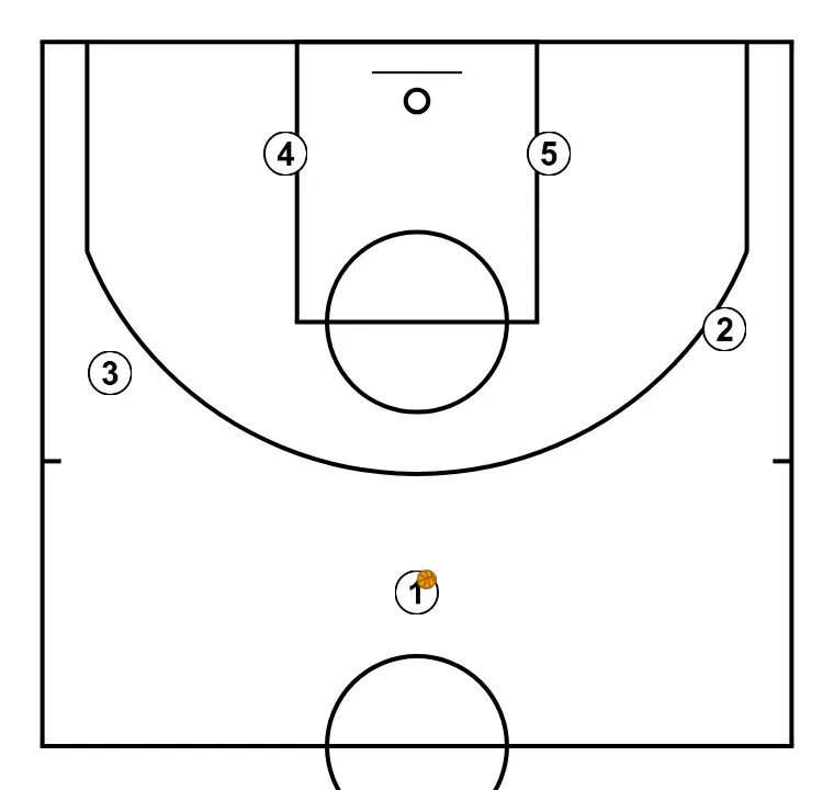 3 Out 2 In Pick and Roll Offense