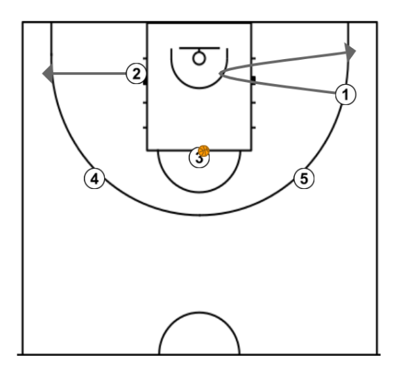 4 step image of playbook motion 5-0