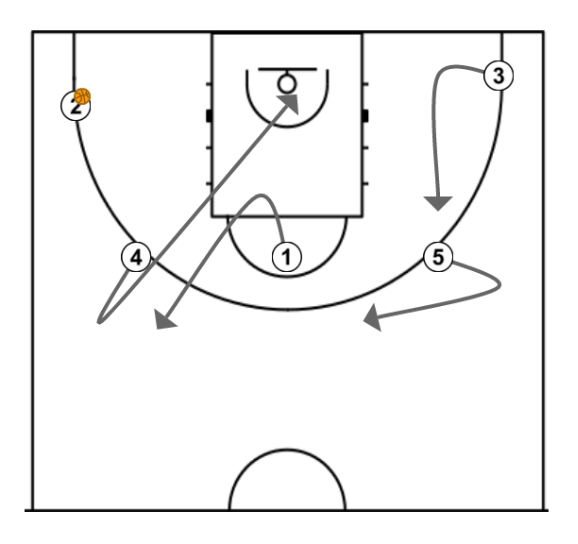 10 step image of playbook motion 5-0