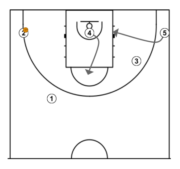 11 step image of playbook motion 5-0