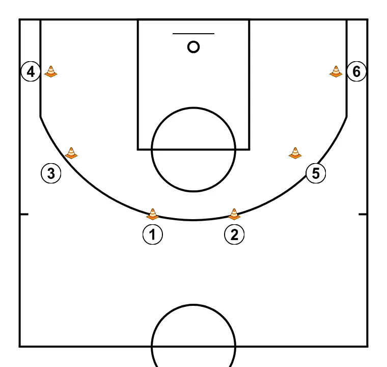 Clínic Metdología en minibasket y transferencia a la sesión de Marta Martínez