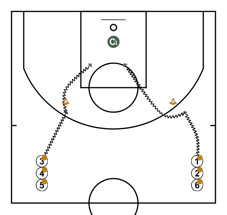 Clínic Metdología en minibasket y transferencia a la sesión de Marta Martínez (2)