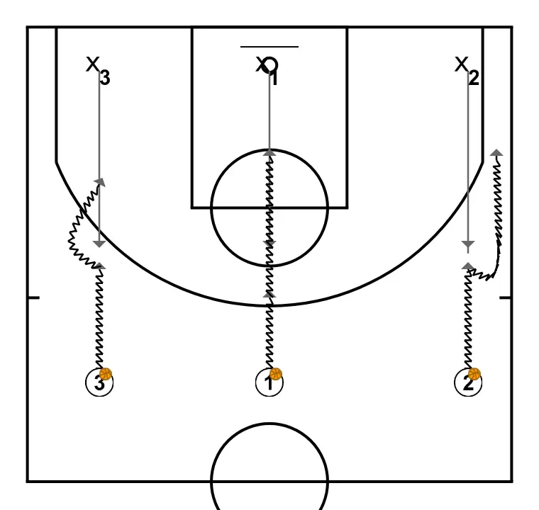 Clínic Metdología en minibasket y transferencia a la sesión de Marta Martínez (3)