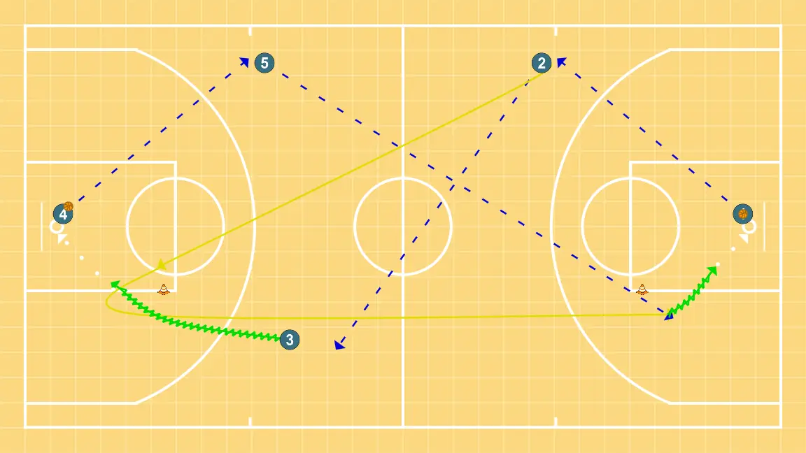 Contraataque 3x0