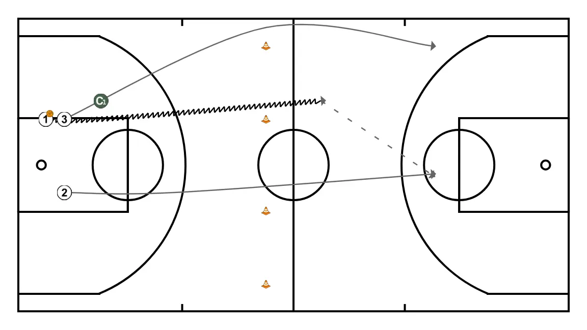 Clínic: El cambio de minibasket a canasta grande: Normas ofensivas para generar espacios. Nacho Gella. (4)