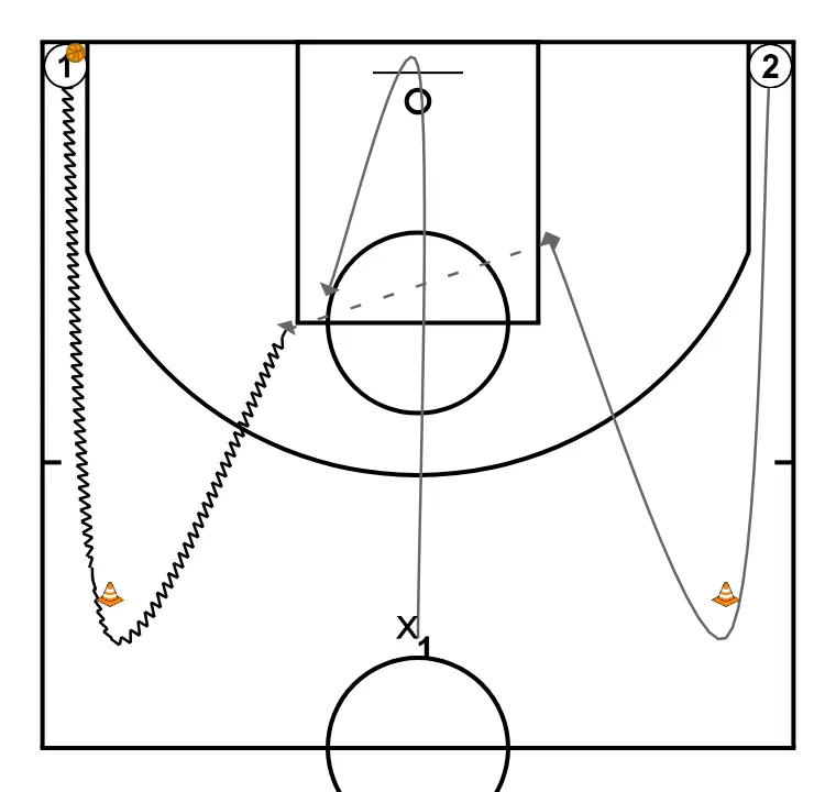 Clínic: El cambio de minibasket a canasta grande: Normas ofensivas para generar espacios. Nacho Gella. (6)