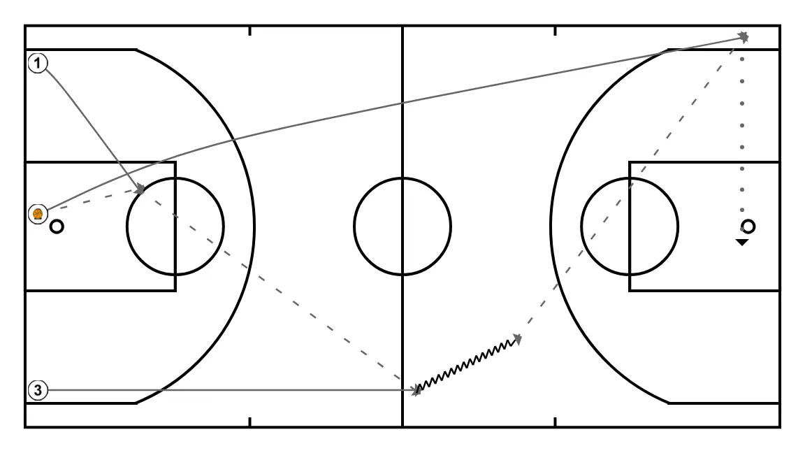 Clínic: El cambio de minibasket a canasta grande: Normas ofensivas para generar espacios. Nacho Gella. (9)