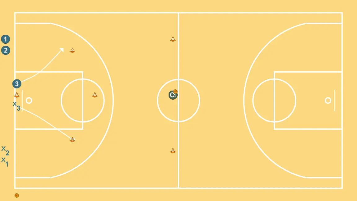 close out y 1c1 combinados