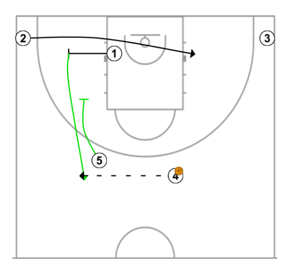 2 step image of playbook Lithuania stopping opponent's run