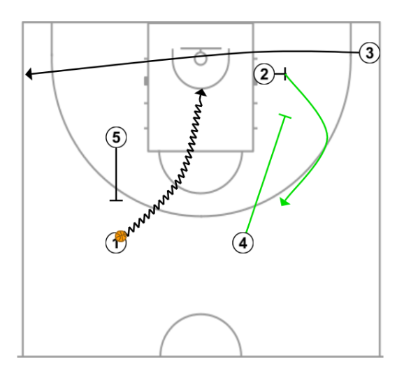 3 step image of playbook Lithuania stopping opponent's run