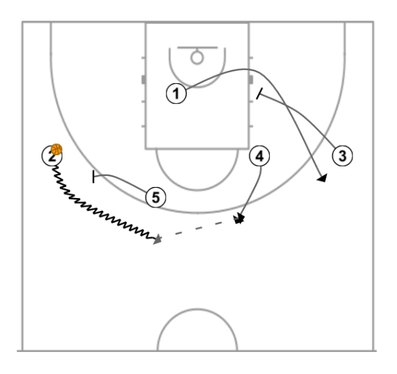 2 step image of playbook Gianmarco Pozzecco “L” (1-4 False Motion)