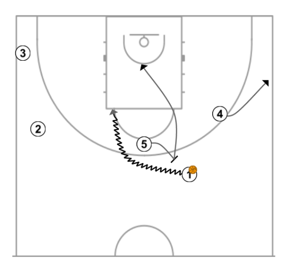 4 step image of playbook Gianmarco Pozzecco “L” (1-4 False Motion)