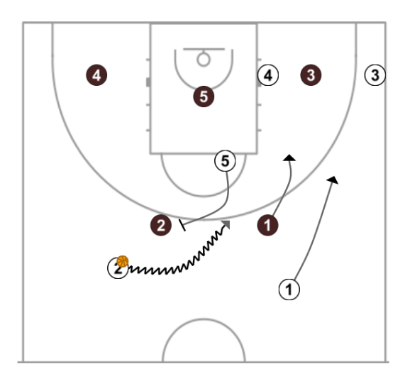 2 step image of playbook CONTRA ZONA 2-3