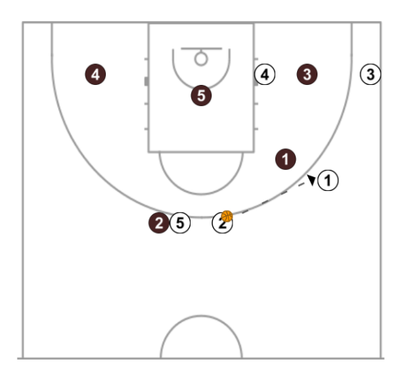 3 step image of playbook CONTRA ZONA 2-3