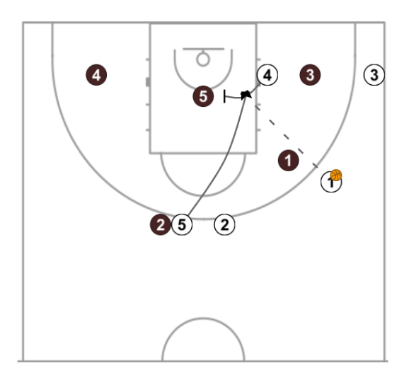 4 step image of playbook CONTRA ZONA 2-3