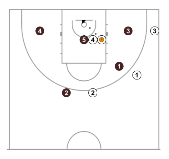 5 step image of playbook CONTRA ZONA 2-3