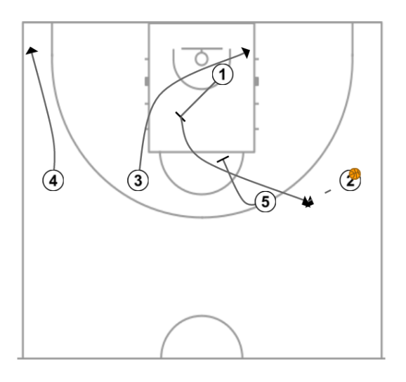 2 step image of playbook Kazys Maksvytis - Screen the Screener.