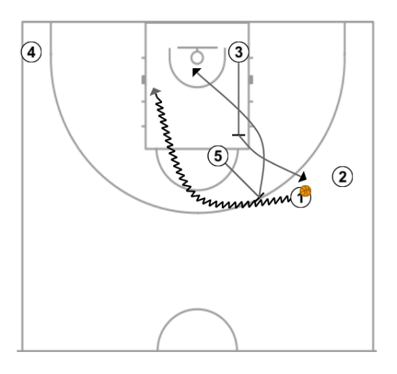 3 step image of playbook Kazys Maksvytis - Screen the Screener.