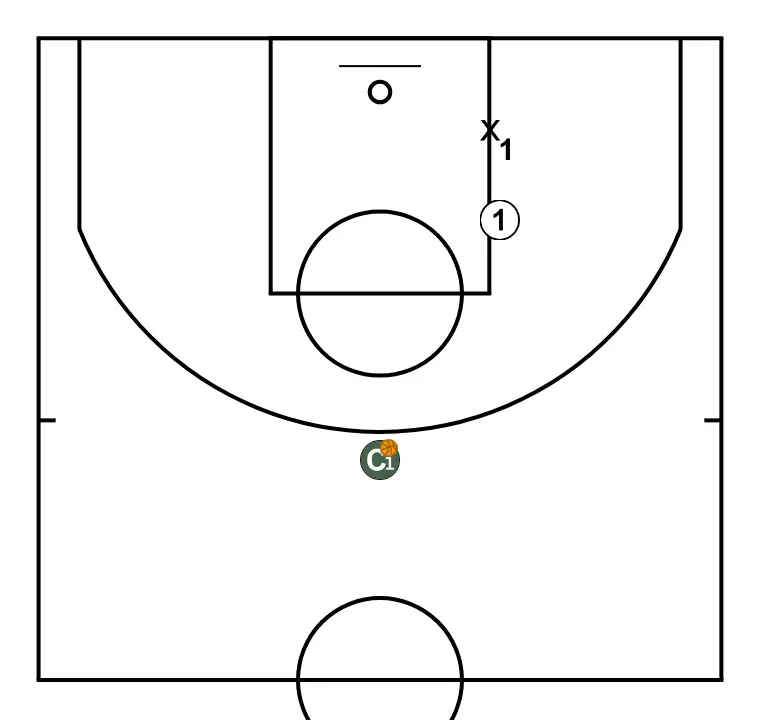 Closeout 1 v 1 Drills - One on One