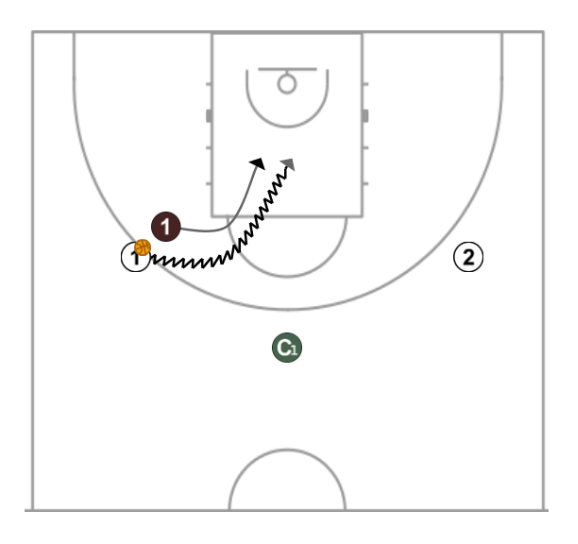 2 step image of playbook 1x1 doble defensa