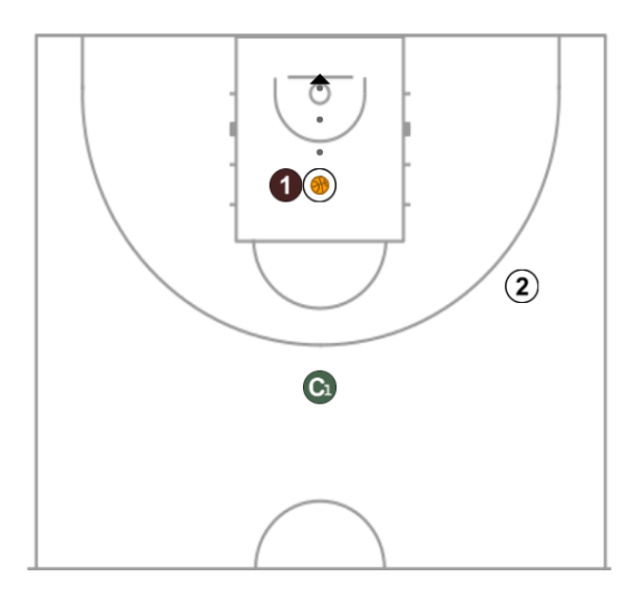 3 step image of playbook 1x1 doble defensa