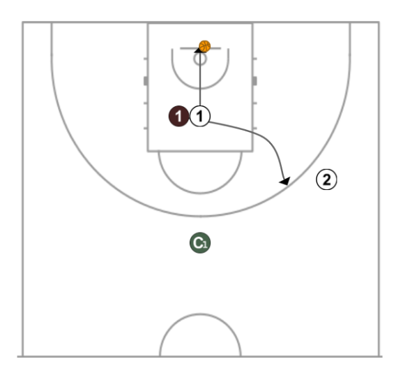 4 step image of playbook 1x1 doble defensa