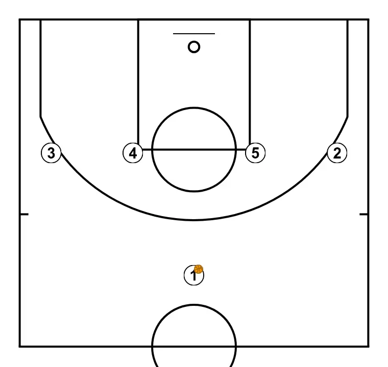 Man to man plays - 1-4 High Screener