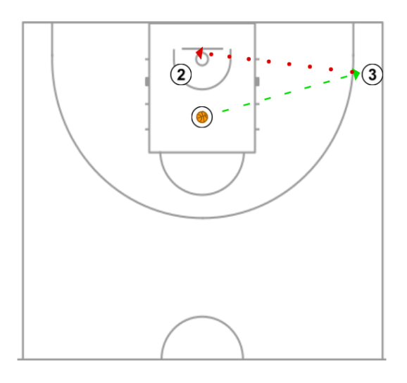 2 step image of playbook SPACING - RUTINA ESQUINA Y CÍRCULO