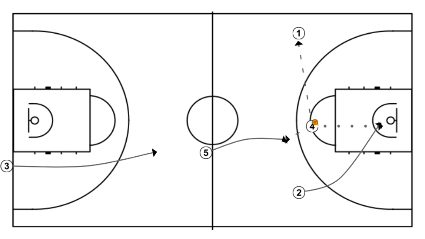 2 step image of playbook End of game plays - Laettner Does It Again