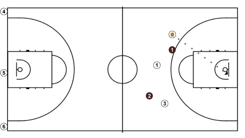 2 step image of playbook Ejercicio de baloncesto para líneas de pase y superioridades.