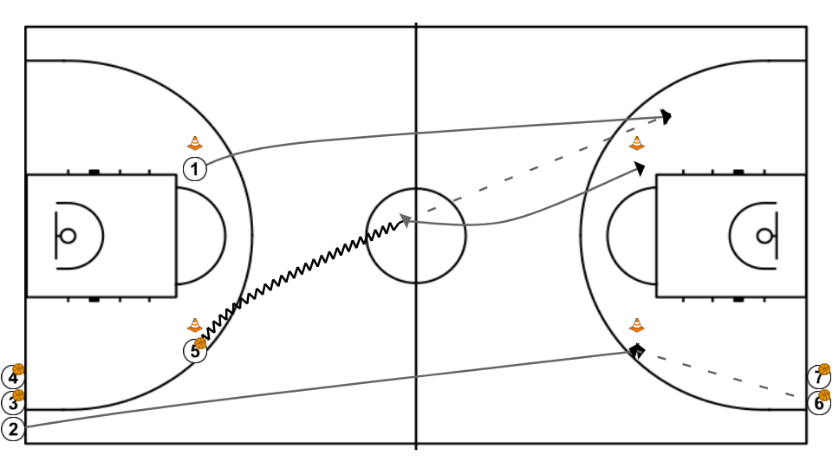 2 step image of playbook Calentamiento de alto ritmo en Z